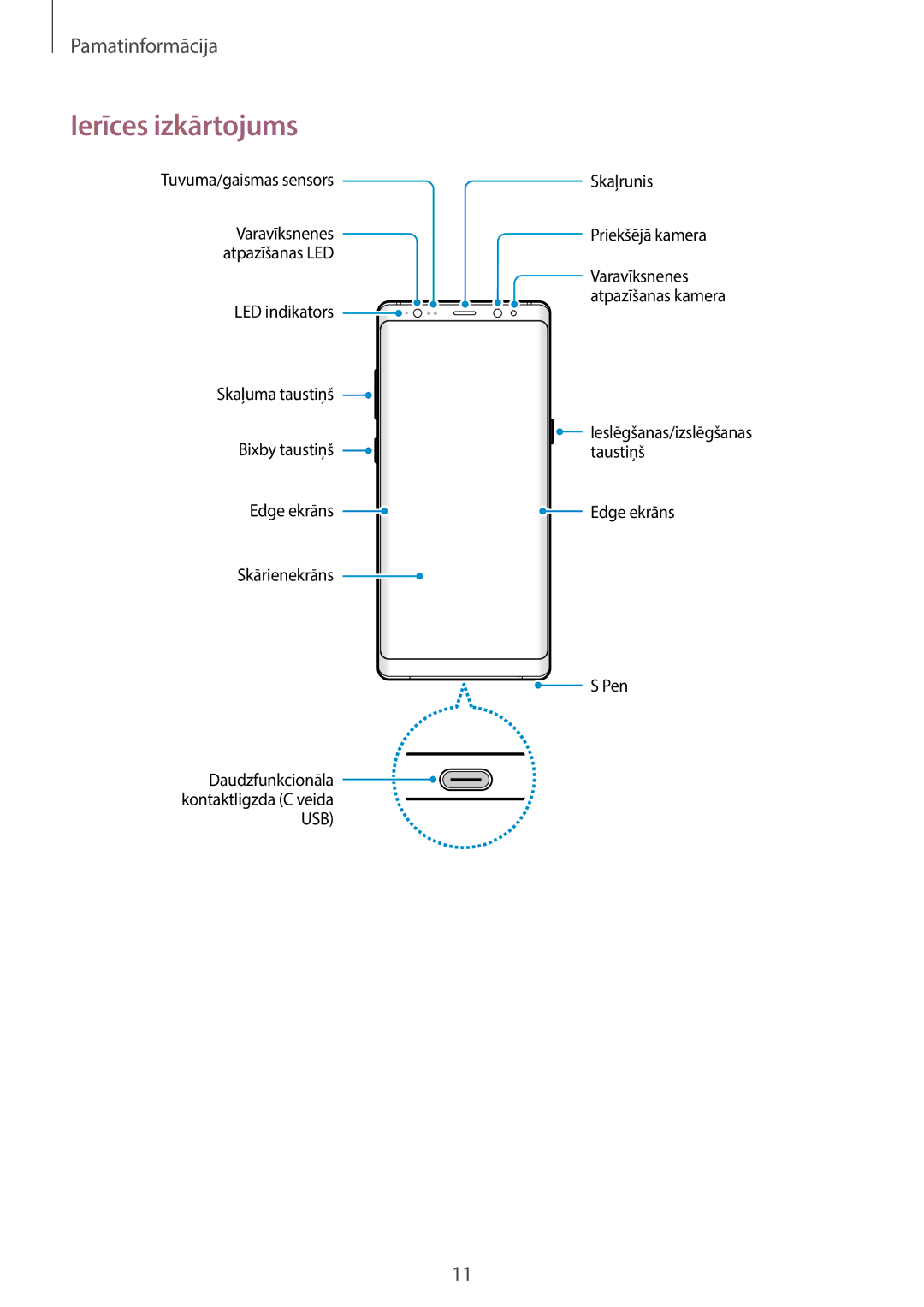 Samsung SM-N950FZDDSEB, SM-N950FZKDSEB manual Ierīces izkārtojums 