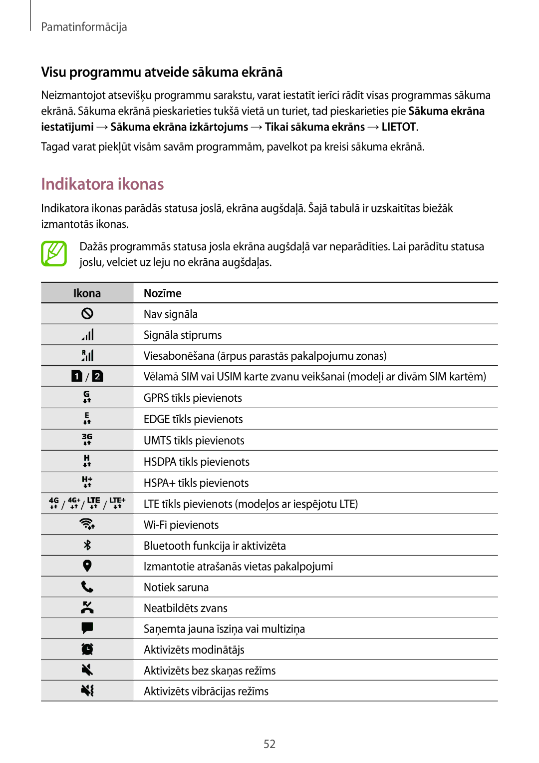 Samsung SM-N950FZKDSEB, SM-N950FZDDSEB manual Indikatora ikonas, Visu programmu atveide sākuma ekrānā, Ikona Nozīme 