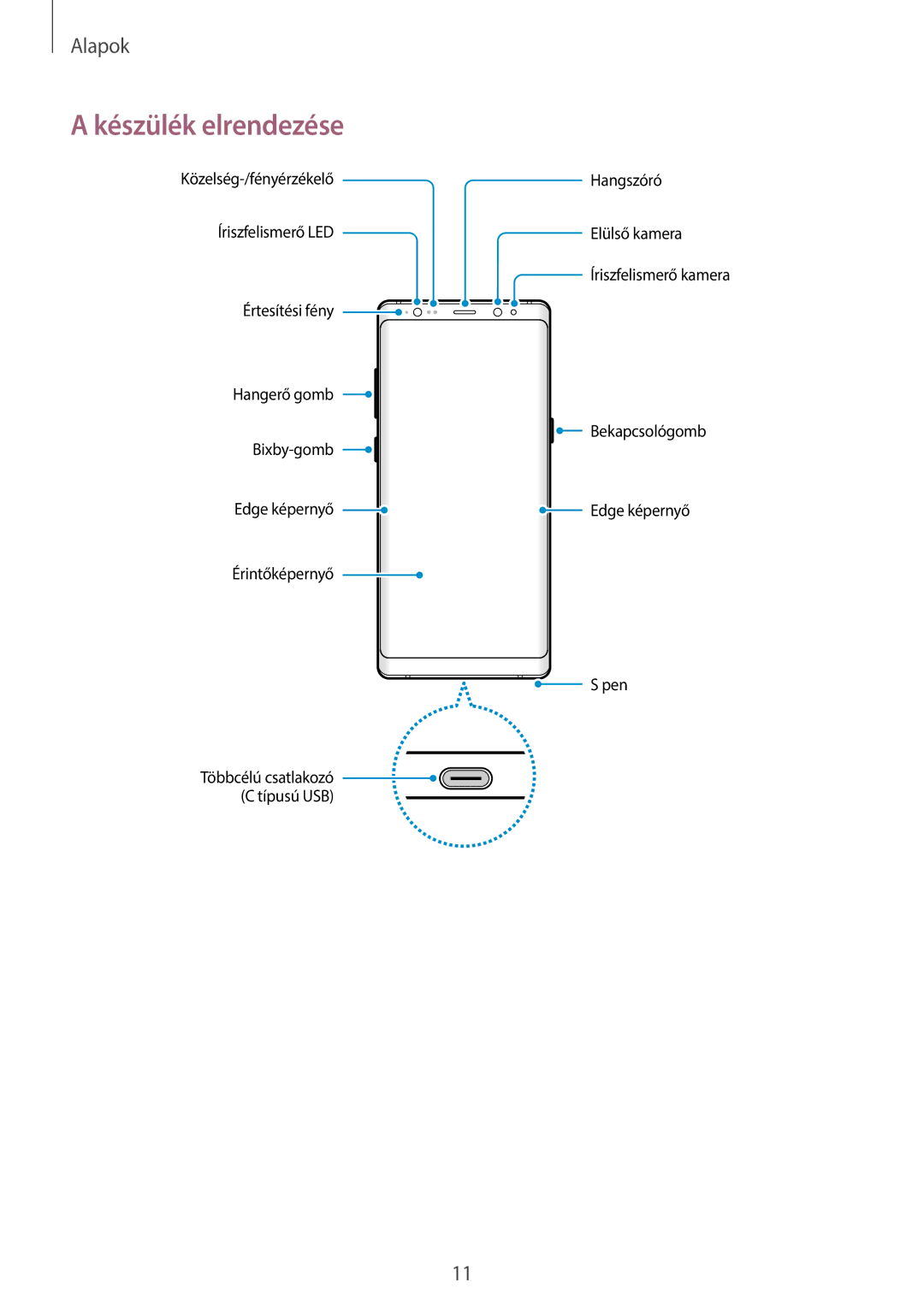 Samsung SM-N950FZDDXEH, SM-N950FZKDXEH, SM-N950FZDATMH, SM-N950FZKATMH manual Készülék elrendezése 