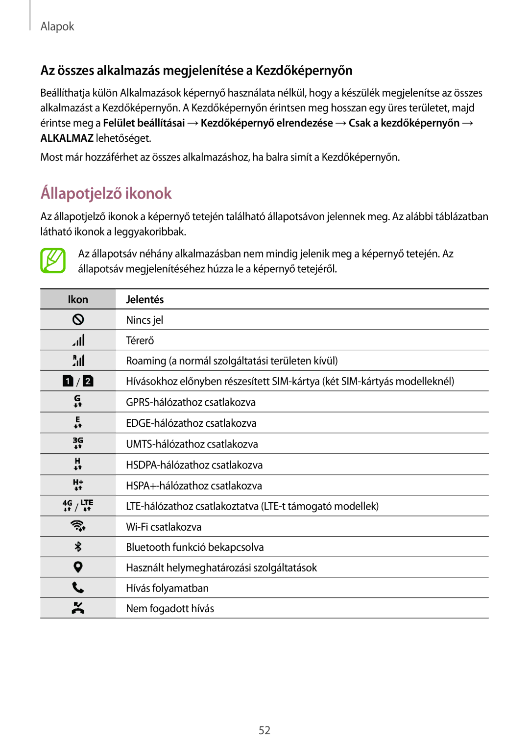 Samsung SM-N950FZKDXEH manual Állapotjelző ikonok, Az összes alkalmazás megjelenítése a Kezdőképernyőn, Ikon Jelentés 