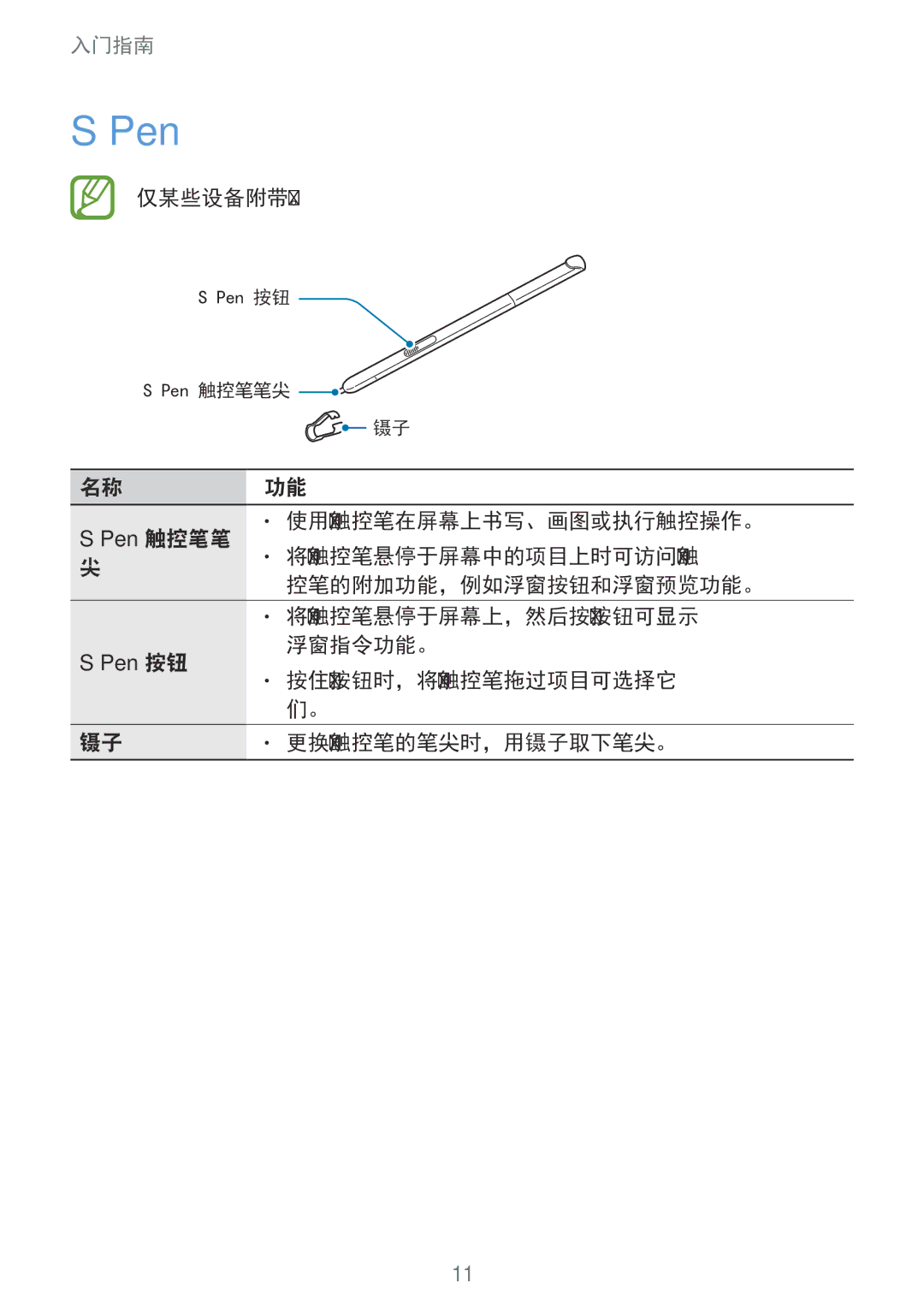 Samsung SM-P355NZWAXXV, SM-P355NZAAXXV 仅某些设备附带 S Pen。, 控笔的附加功能，例如浮窗按钮和浮窗预览功能。, 浮窗指令功能。, 按住 S Pen 按钮时，将 S Pen 触控笔拖过项目可选择它 