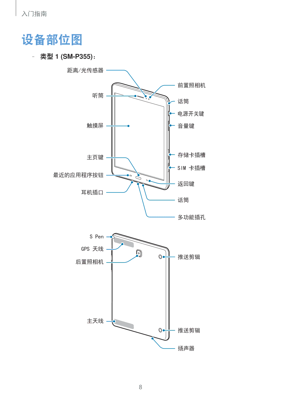 Samsung SM-P355NZAAXXV, SM-P355NZWAXXV manual 设备部位图, 类型1 SM-P355： 