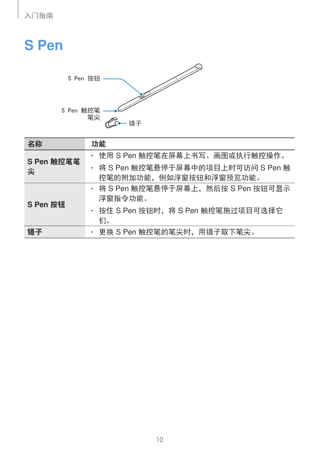 Samsung SM-P355NZAAXXV manual 控笔的附加功能，例如浮窗按钮和浮窗预览功能。, 浮窗指令功能。, 按住 S Pen 按钮时，将 S Pen 触控笔拖过项目可选择它, 更换 S Pen 触控笔的笔尖时，用镊子取下笔尖。 