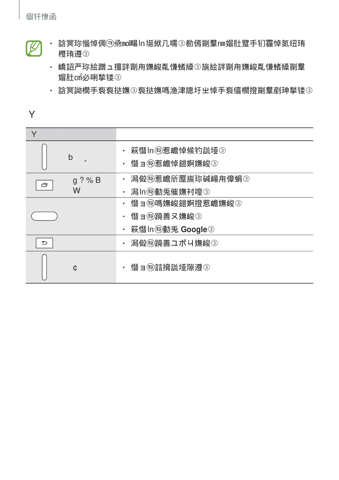 Samsung SM-P355NZWAXXV, SM-P355NZAAXXV manual 返回键 点击以返回上一个屏幕。 音量键 按下以调整设备音量。 