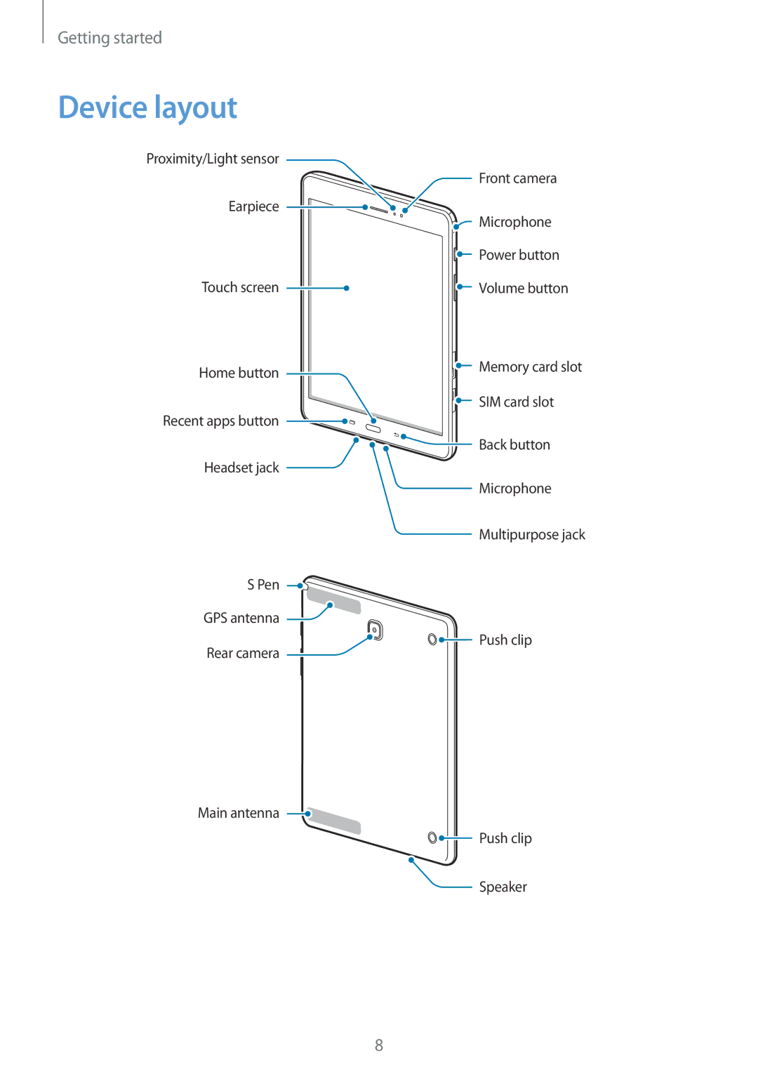 Samsung SM-P355NZAAXXV, SM-P355NZWAXXV manual Device layout 