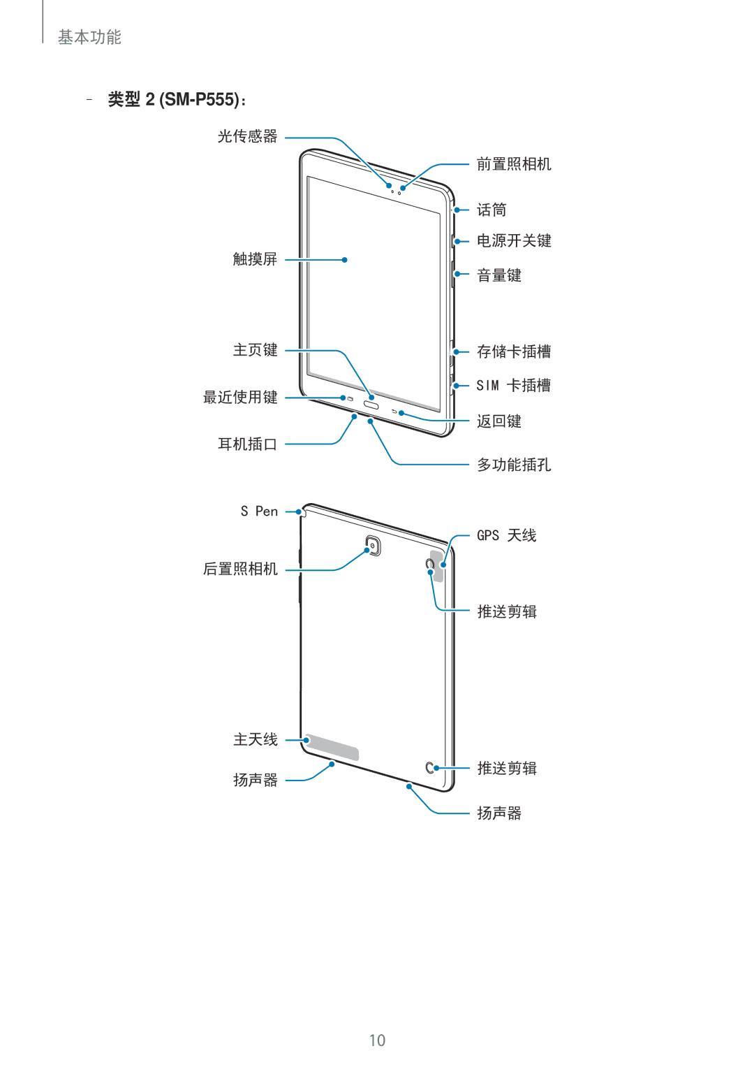 Samsung SM-P555NZAAXXV, SM-P355NZAAXXV, SM-P555NZWAXXV, SM-P355NZWAXXV manual 类型2 SM-P555： 