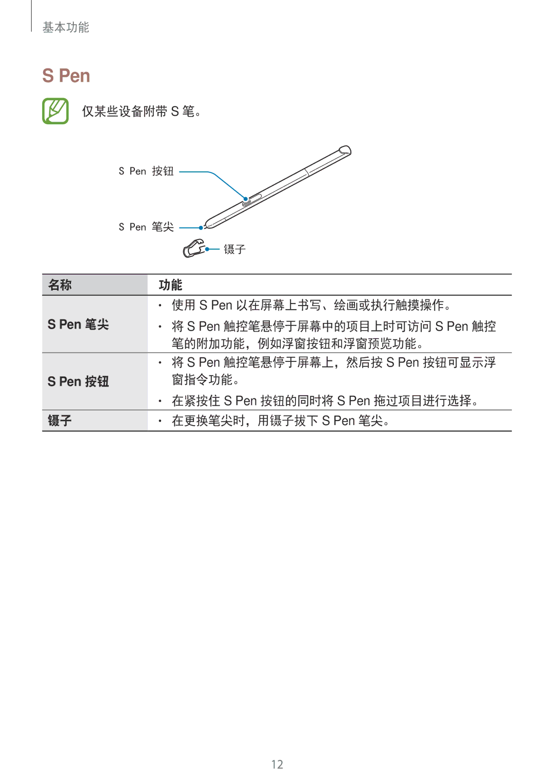 Samsung SM-P355NZAAXXV 仅某些设备附带 S 笔。, 使用 S Pen 以在屏幕上书写、绘画或执行触摸操作。, 笔的附加功能，例如浮窗按钮和浮窗预览功能。, 窗指令功能。, 在更换笔尖时，用镊子拔下 S Pen 笔尖。 