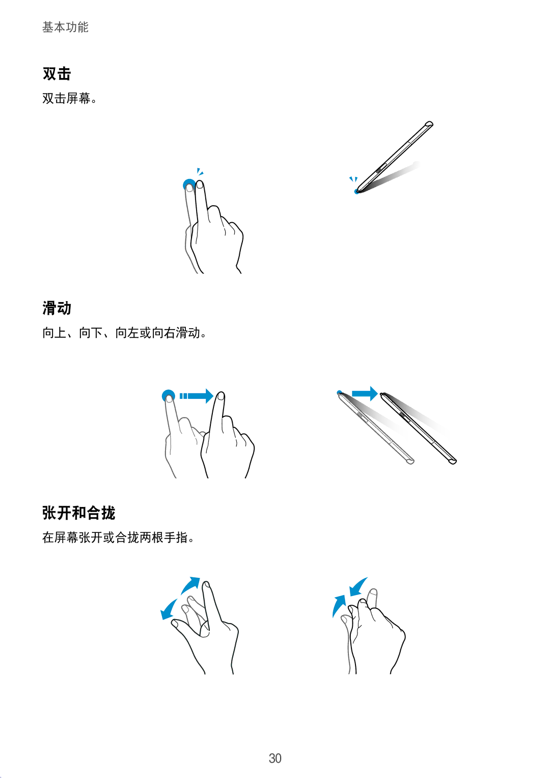 Samsung SM-P555NZAAXXV, SM-P355NZAAXXV, SM-P555NZWAXXV, SM-P355NZWAXXV manual 张开和合拢, 双击屏幕。 向上、向下、向左或向右滑动。, 在屏幕张开或合拢两根手指。 