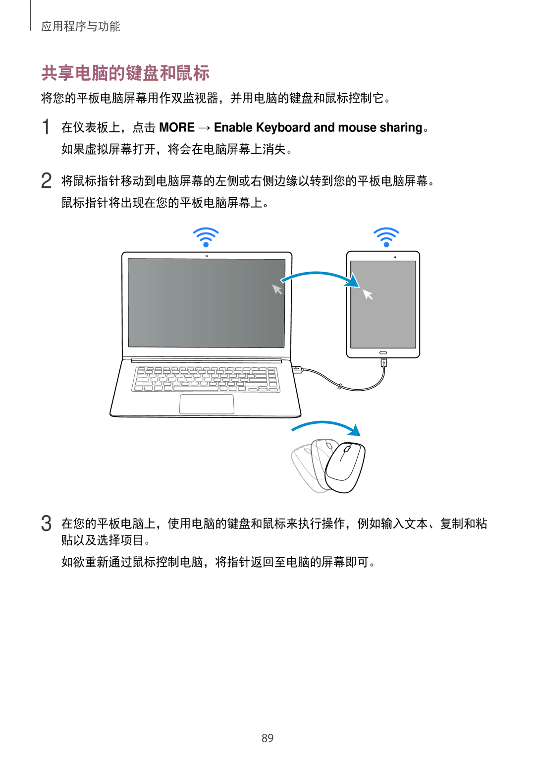 Samsung SM-P555NZWAXXV manual 共享电脑的键盘和鼠标, 将您的平板电脑屏幕用作双监视器，并用电脑的键盘和鼠标控制它。, 如果虚拟屏幕打开，将会在电脑屏幕上消失。, 如欲重新通过鼠标控制电脑，将指针返回至电脑的屏幕即可。 