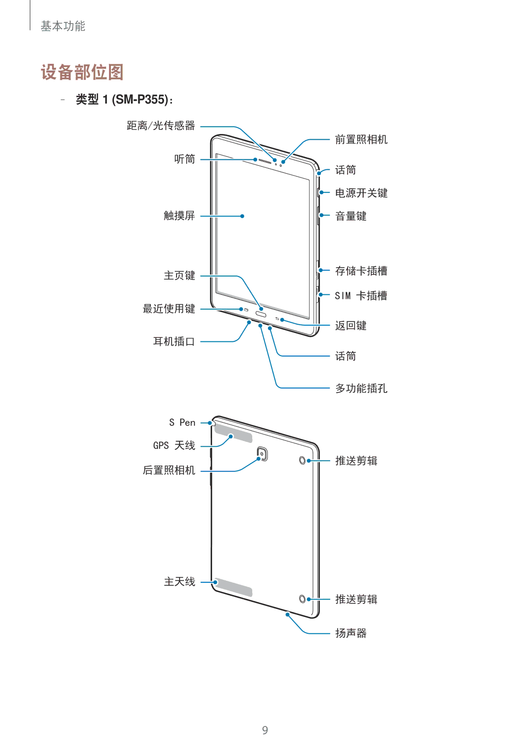 Samsung SM-P555NZWAXXV, SM-P355NZAAXXV, SM-P555NZAAXXV, SM-P355NZWAXXV manual 设备部位图, 类型1 SM-P355： 