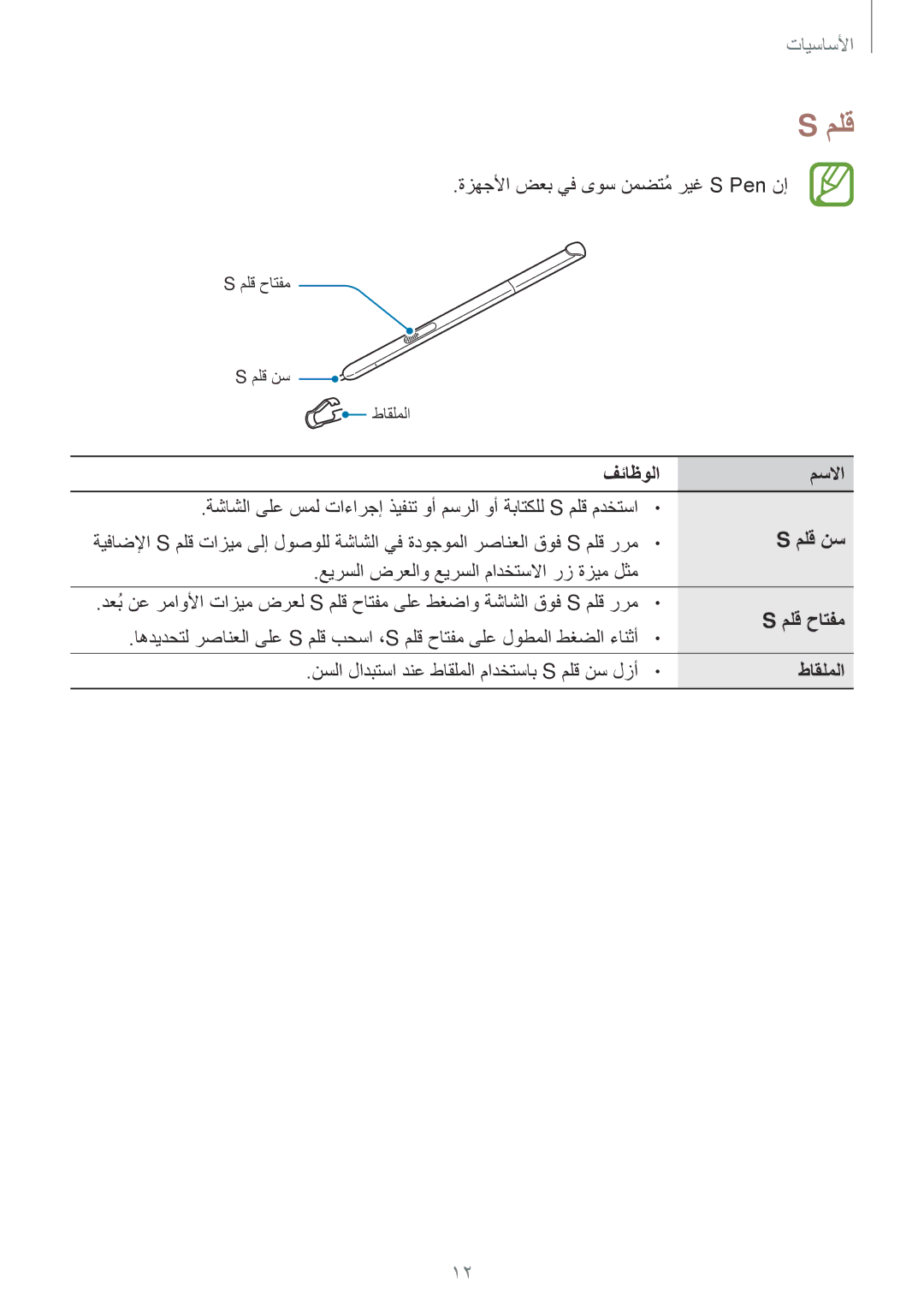 Samsung SM-P550NZAAKSA, SM-T350NZBAKSA, SM-P550NZWAKSA, SM-P550NZBAKSA manual فئاظولا مسلاا, ملق نس, ملق حاتفم, طاقلملا 