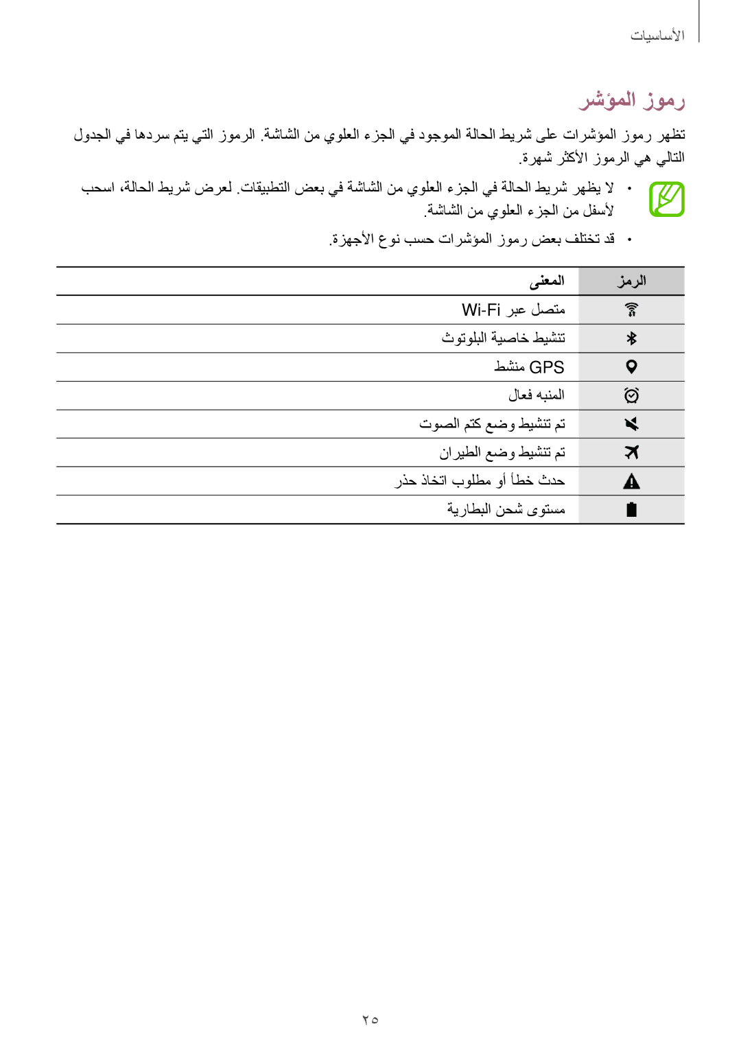 Samsung SM-T350NZBAKSA, SM-P550NZAAKSA, SM-P550NZWAKSA, SM-P550NZBAKSA, SM-T350NZAAKSA manual رشؤملا زومر, ىنعملا زمرلا 