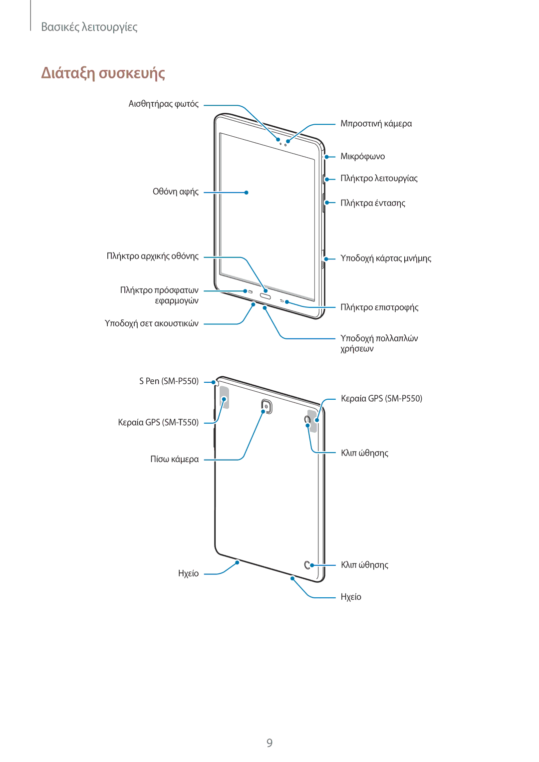 Samsung SM-T550NZWAEUR, SM-P550NZKAEUR, SM-T550NZKAEUR, SM-P550NZWAEUR manual Διάταξη συσκευής 