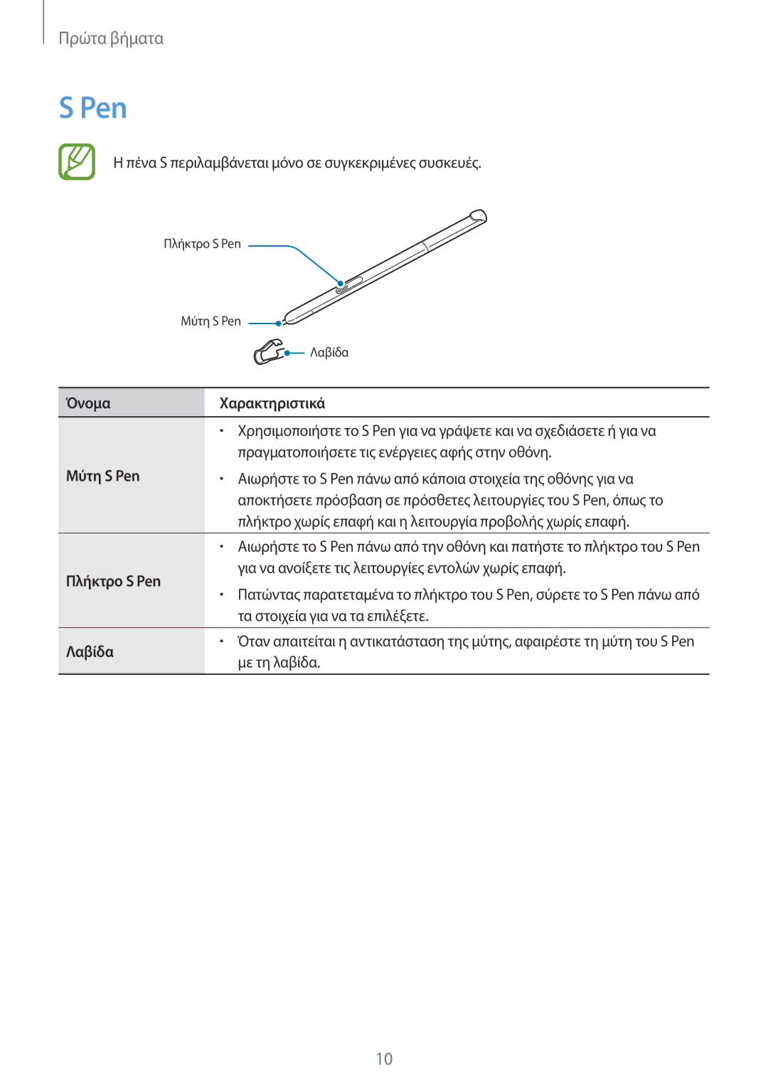 Samsung SM-T550NZKAEUR, SM-P550NZKAEUR, SM-T550NZWAEUR manual Όνομα Χαρακτηριστικά, Μύτη S Pen, Πλήκτρο S Pen, Λαβίδα 