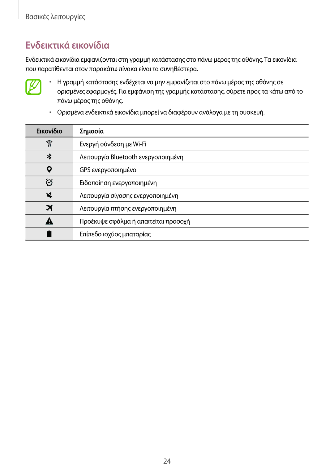 Samsung SM-P550NZKAEUR, SM-T550NZWAEUR, SM-T550NZKAEUR, SM-P550NZWAEUR manual Ενδεικτικά εικονίδια, Εικονίδιο Σημασία 