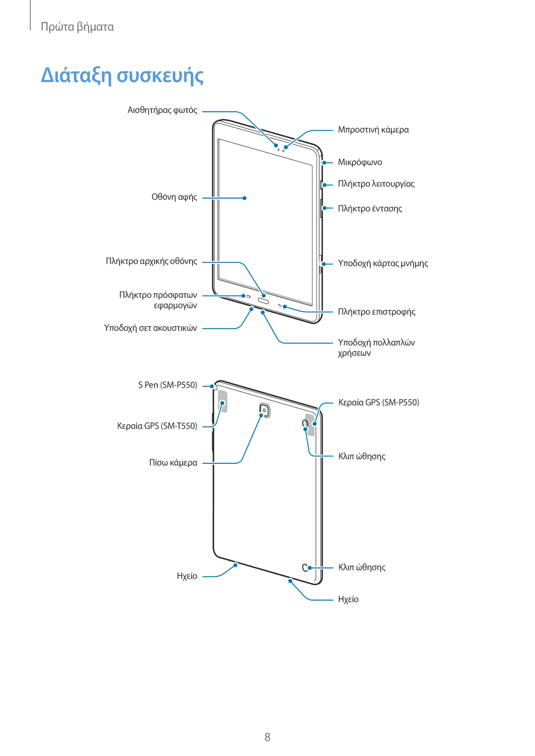 Samsung SM-P550NZKAEUR, SM-T550NZWAEUR, SM-T550NZKAEUR, SM-P550NZWAEUR manual Διάταξη συσκευής 