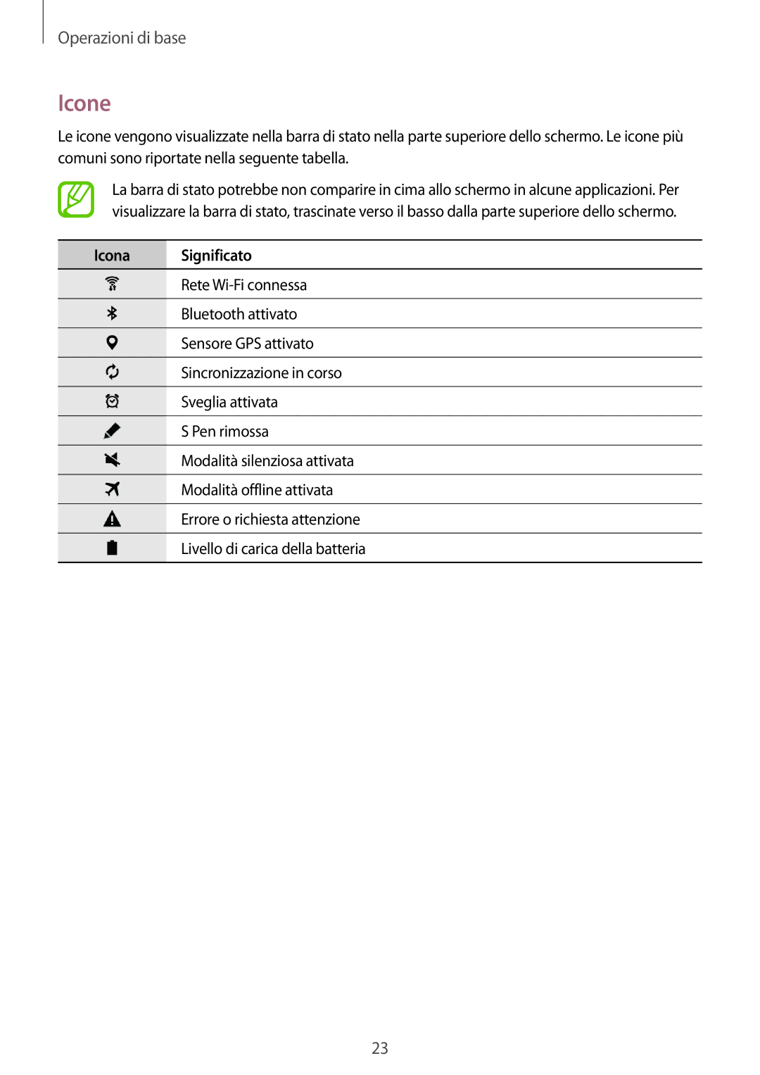 Samsung SM-P550NZKAITV manual Icone, Icona Significato 