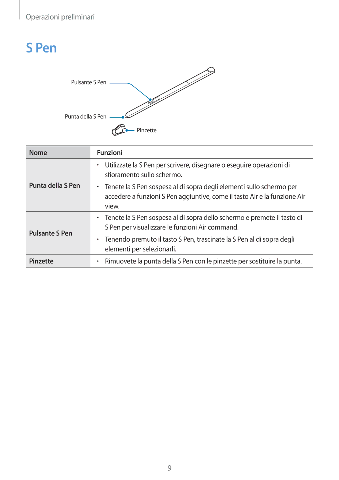 Samsung SM-P550NZKAITV manual Pen, Nome Funzioni 