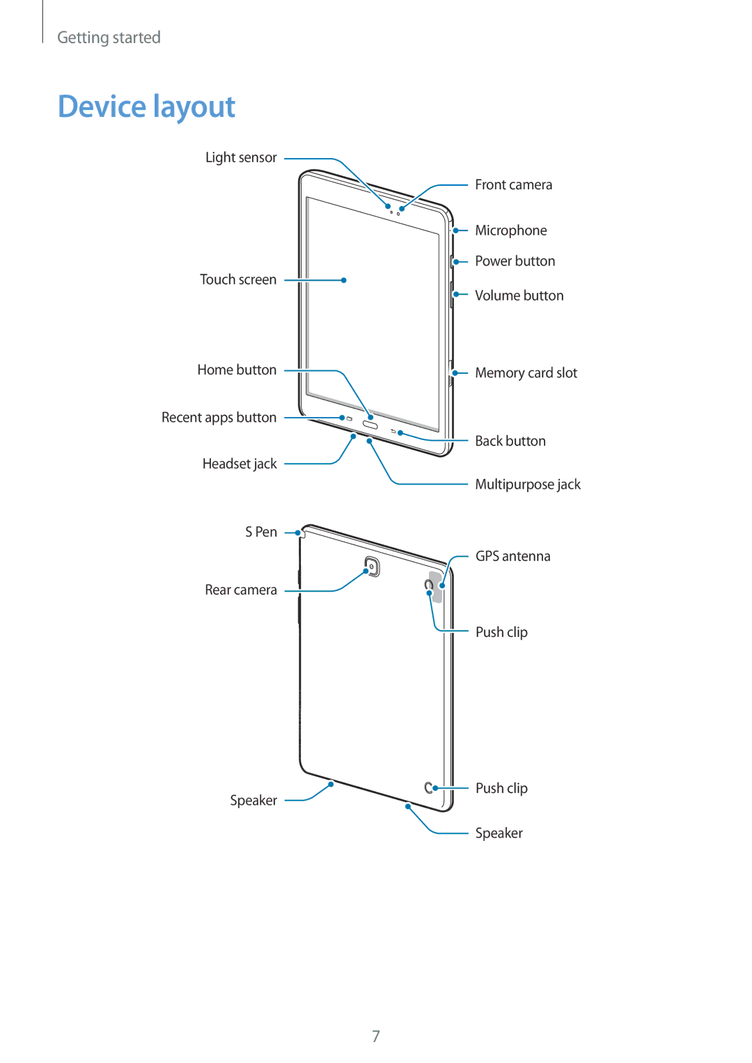 Samsung SM-P550NZWADBT, SM-P550NZKALUX, SM-P550NZWACHN, SM-P550NZWAXNZ, SM-P550NZWATUR, SM-P550NZKAXEZ manual Device layout 