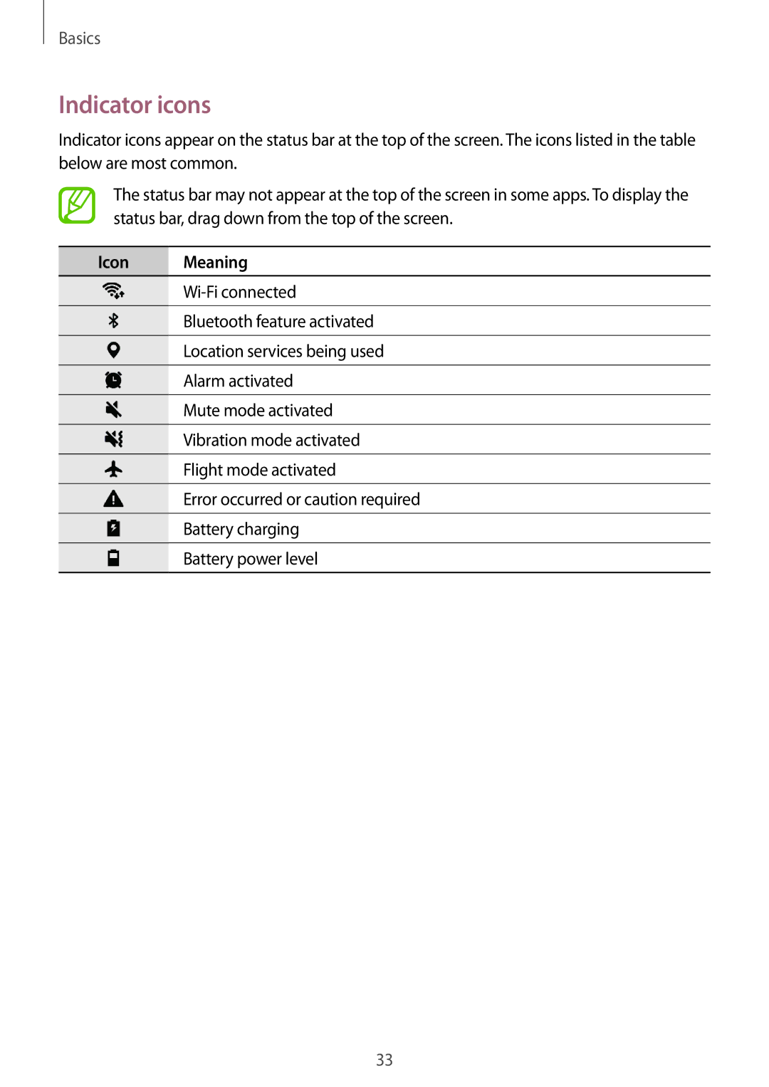 Samsung SM-T550NZWEXEF, SM-P550NZKALUX, SM-P550NZWACHN, SM-P550NZWAXNZ, SM-P550NZWATUR manual Indicator icons, Icon Meaning 