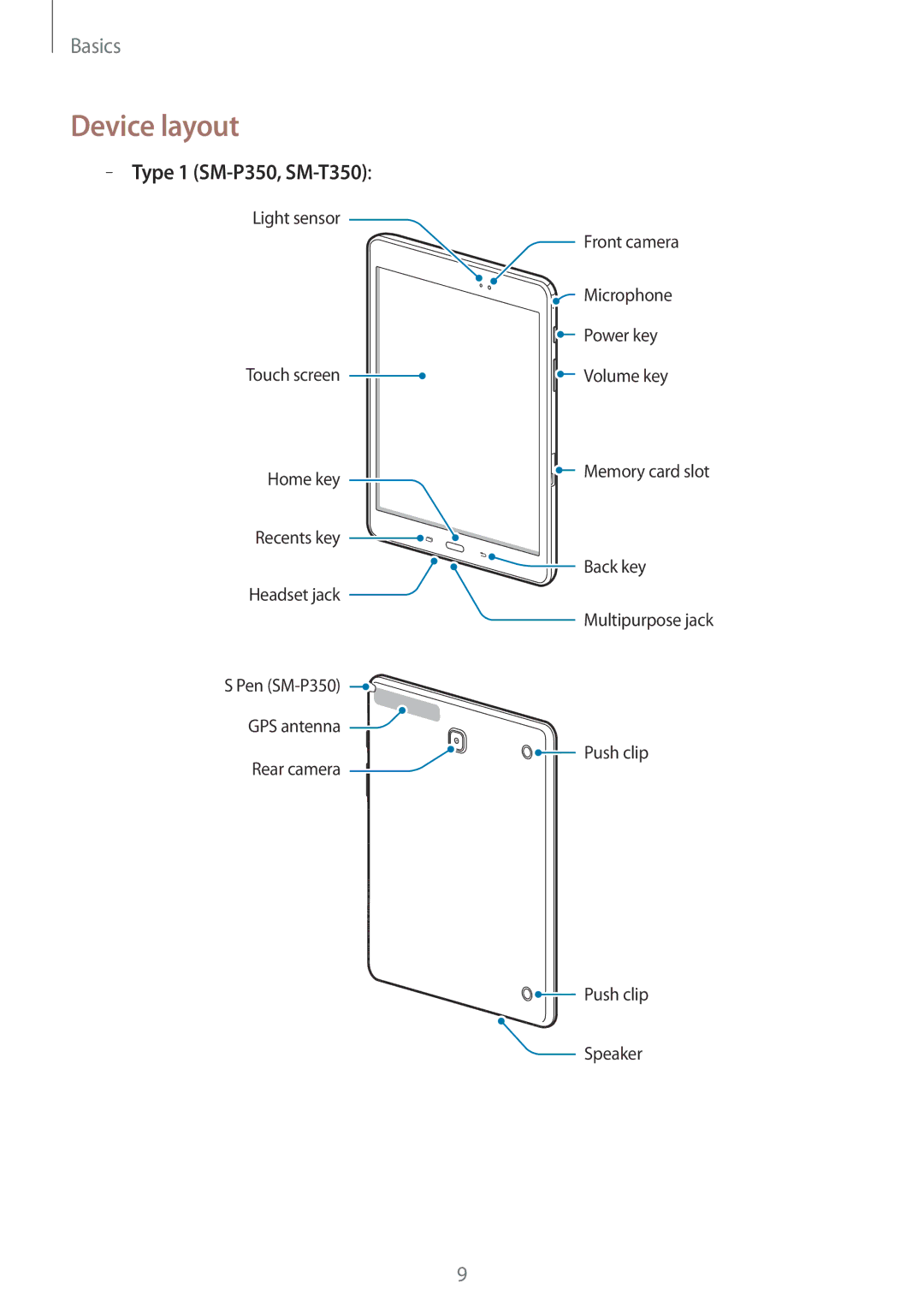 Samsung SM-P550NZKAPHE, SM-P550NZKALUX, SM-P550NZWACHN, SM-P550NZWAXNZ, SM-P550NZWATUR Device layout, Type 1 SM-P350, SM-T350 