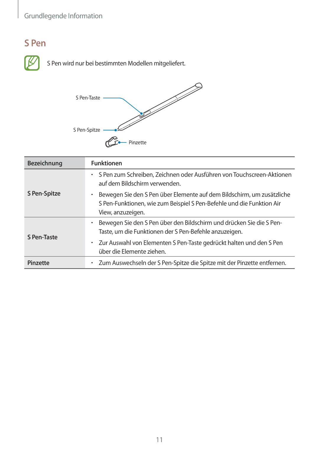 Samsung SM-P550NZAAXSP, SM-P550NZKALUX, SM-P550NZWACHN manual Bezeichnung Funktionen, Pen-Spitze, Pen-Taste, Pinzette 