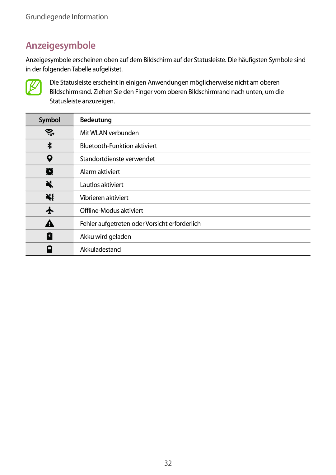 Samsung SM-P550NZWAXEF, SM-P550NZKALUX, SM-P550NZWACHN, SM-P550NZWAXNZ, SM-P550NZWATUR manual Anzeigesymbole, Symbol Bedeutung 