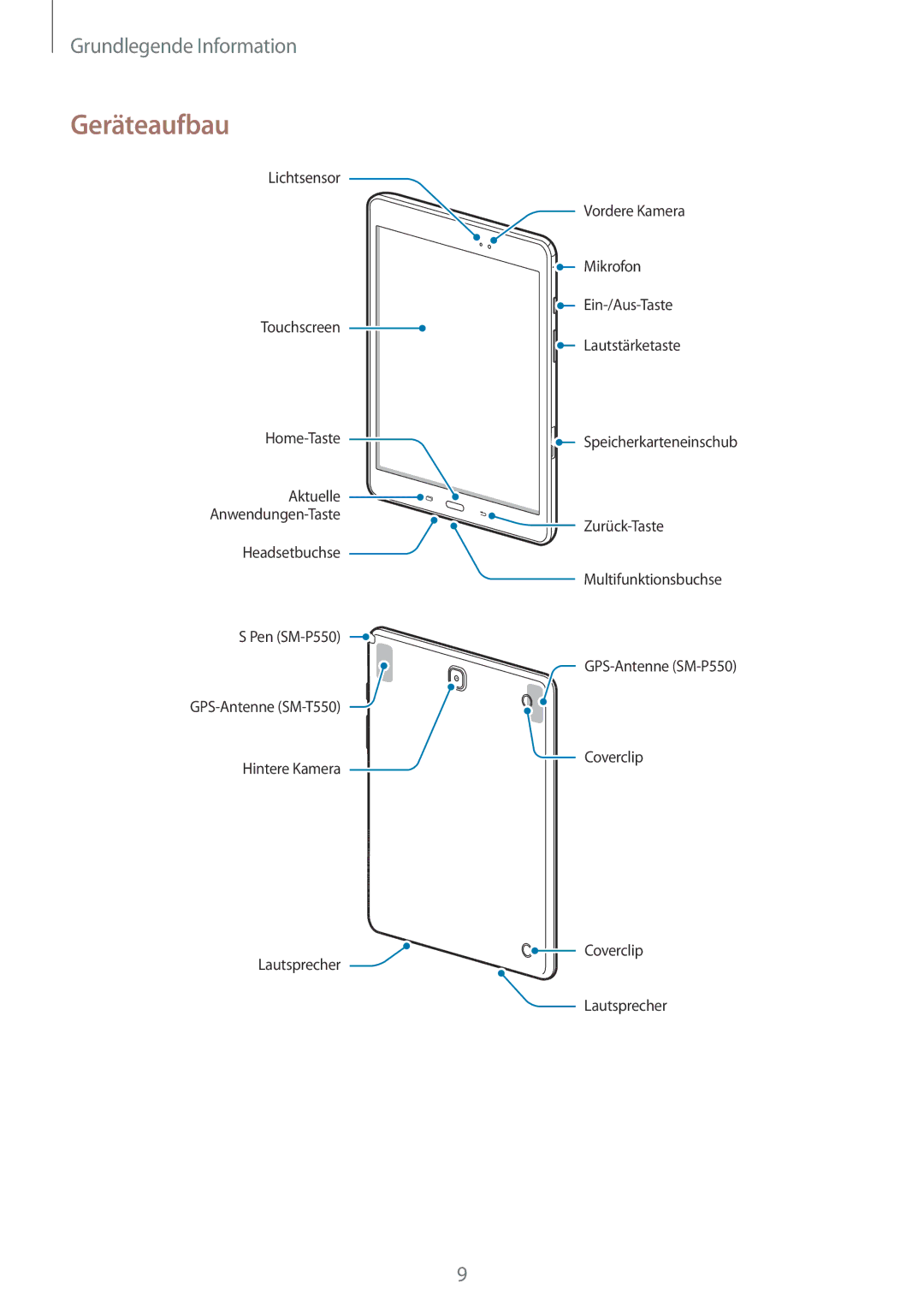 Samsung SM-P550NZKAPHE, SM-P550NZKALUX, SM-P550NZWACHN, SM-P550NZWAXNZ, SM-P550NZWATUR, SM-P550NZKAXEZ manual Geräteaufbau 