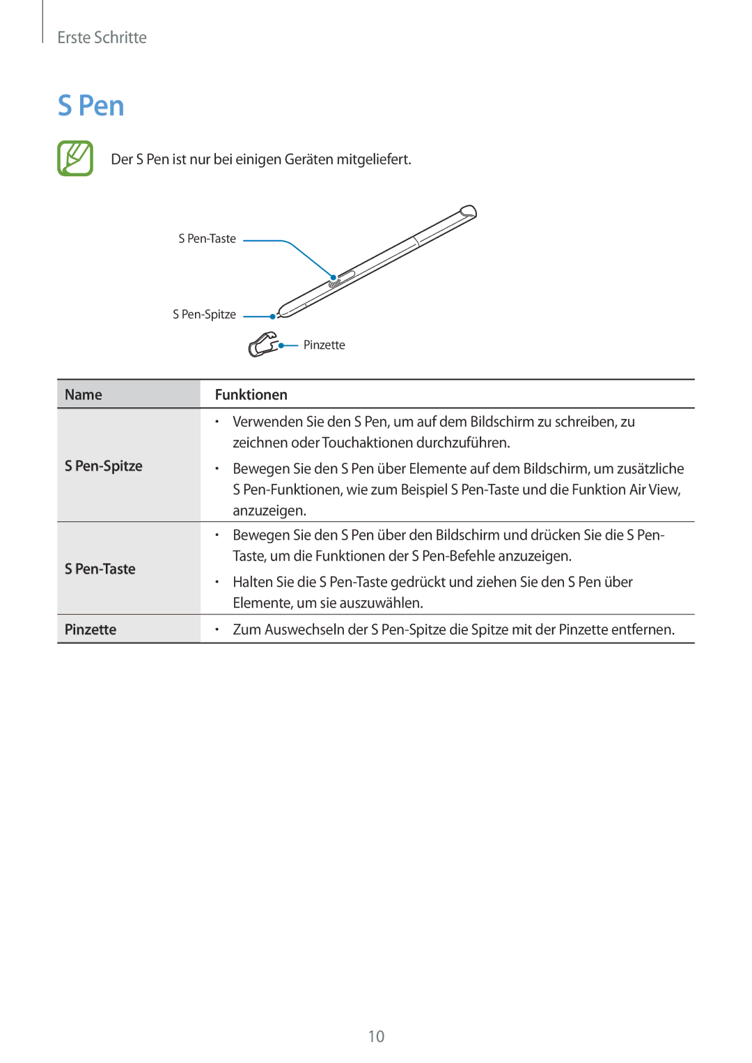 Samsung SM-P550NZKABTU, SM-P550NZKALUX, SM-P550NZWACHN, SM-P550NZWAXNZ, SM-P550NZWATUR, SM-P550NZKAXEZ Pen, Name Funktionen 