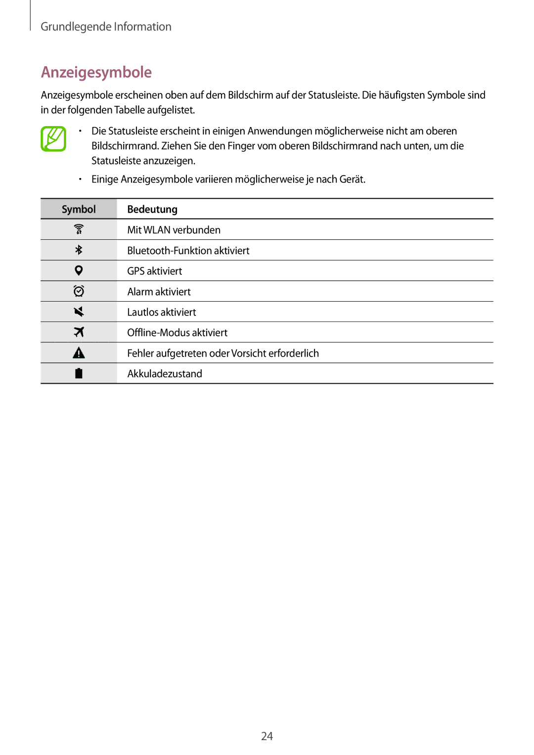 Samsung SM-P550NZKAXEO, SM-P550NZKALUX, SM-P550NZWACHN, SM-P550NZWAXNZ, SM-P550NZWATUR manual Anzeigesymbole, Symbol Bedeutung 