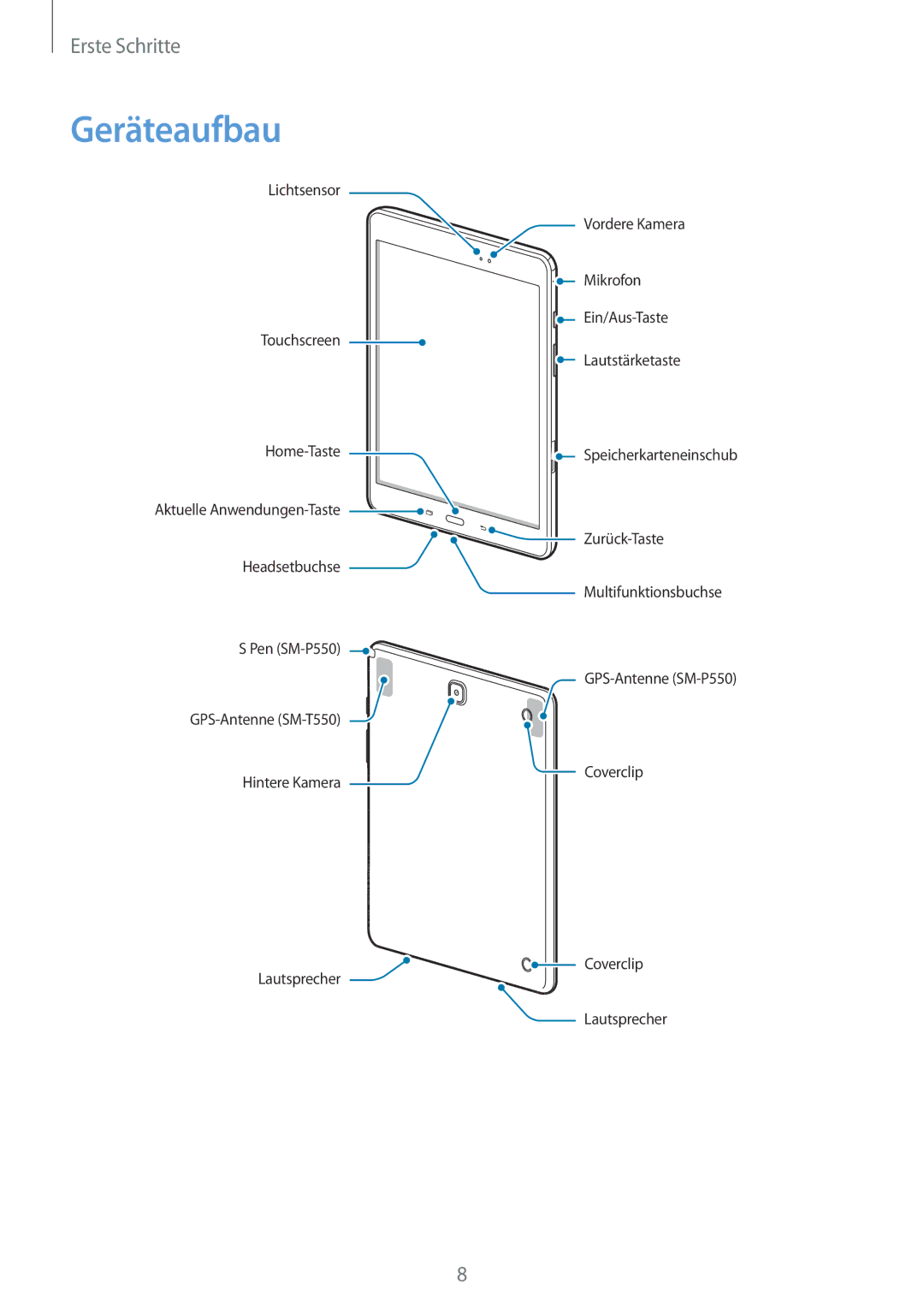 Samsung SM-P550NZKAROM, SM-P550NZKALUX, SM-P550NZWACHN, SM-P550NZWAXNZ, SM-P550NZWATUR, SM-P550NZKAXEZ manual Geräteaufbau 