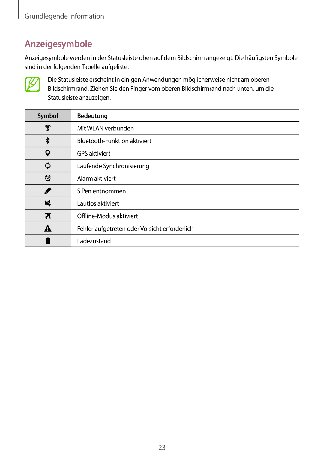 Samsung SM-P550NZKAEUR, SM-P550NZKALUX, SM-P550NZWACHN, SM-P550NZWAXNZ, SM-P550NZWATUR manual Anzeigesymbole, Symbol Bedeutung 