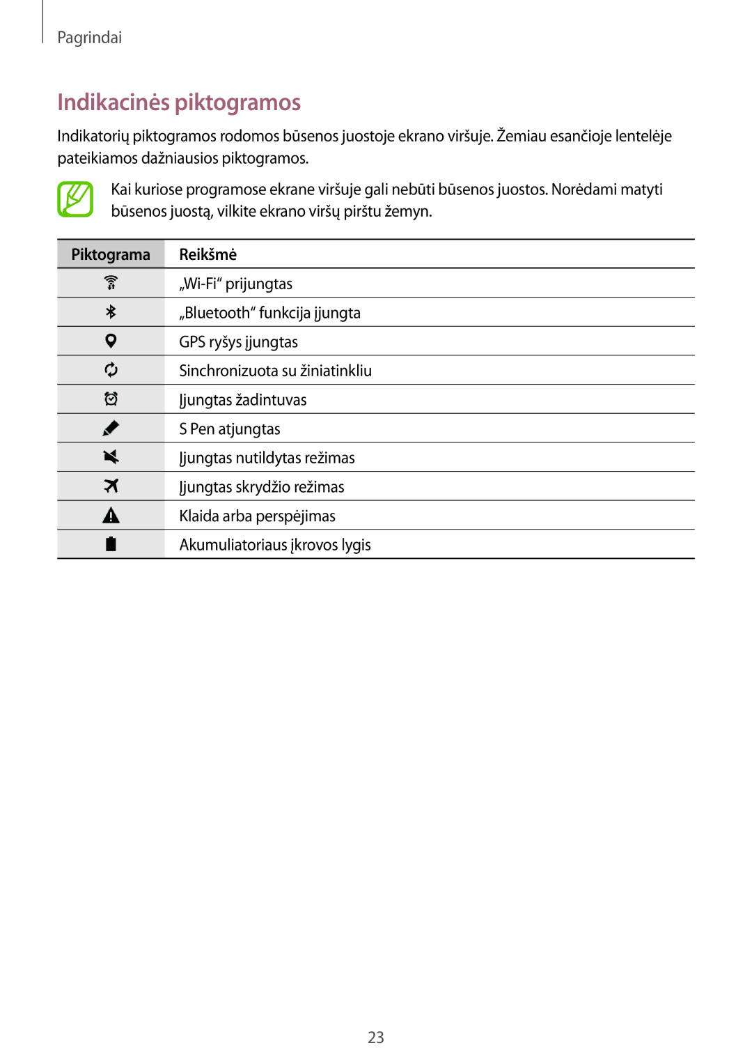 Samsung SM-P550NZKASEB manual Indikacinės piktogramos, Piktograma Reikšmė 