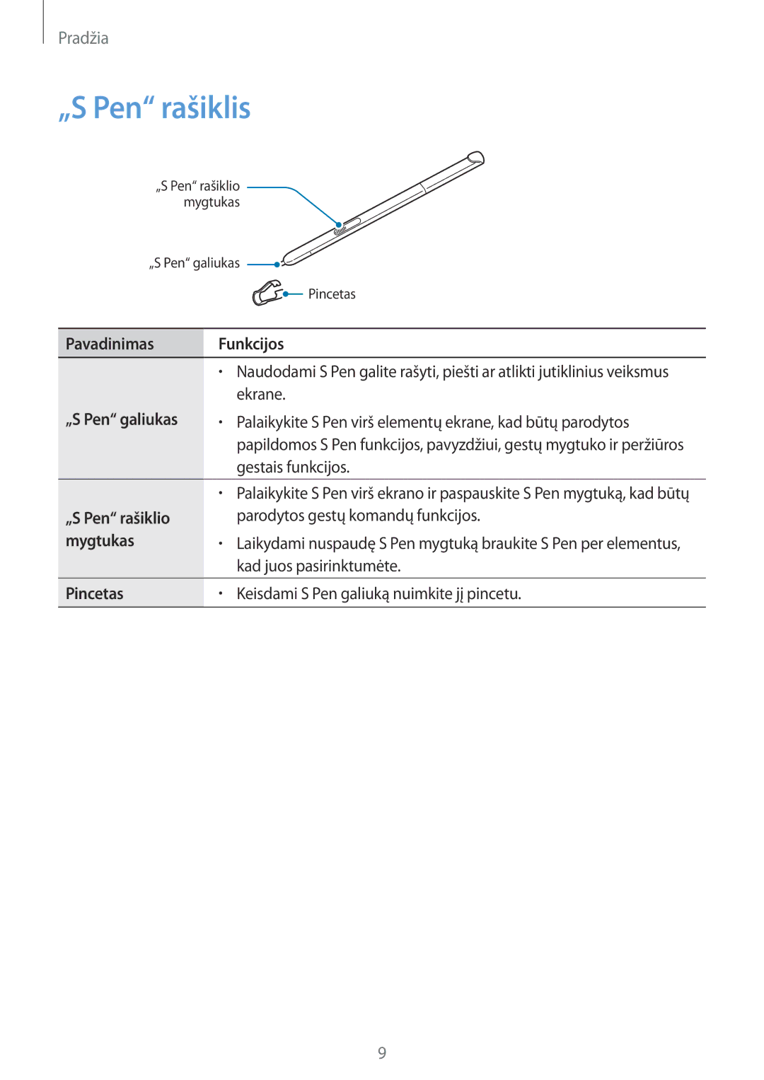 Samsung SM-P550NZKASEB manual „S Pen rašiklis 