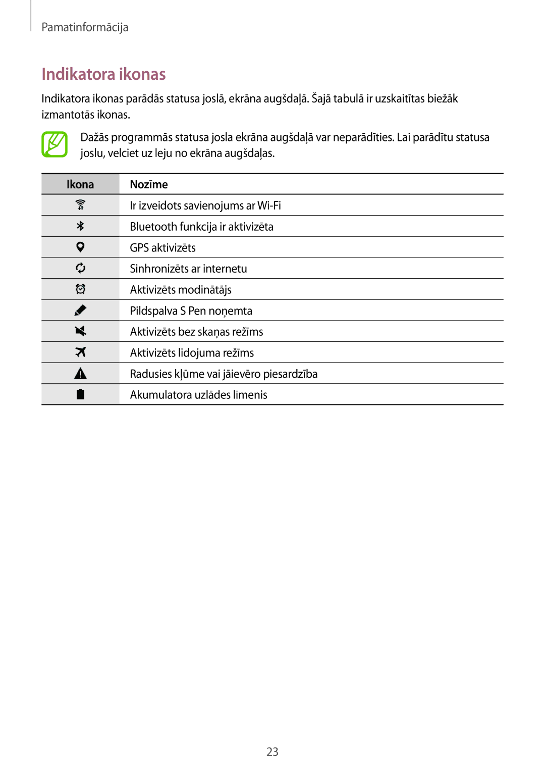 Samsung SM-P550NZKASEB manual Indikatora ikonas, Ikona Nozīme 