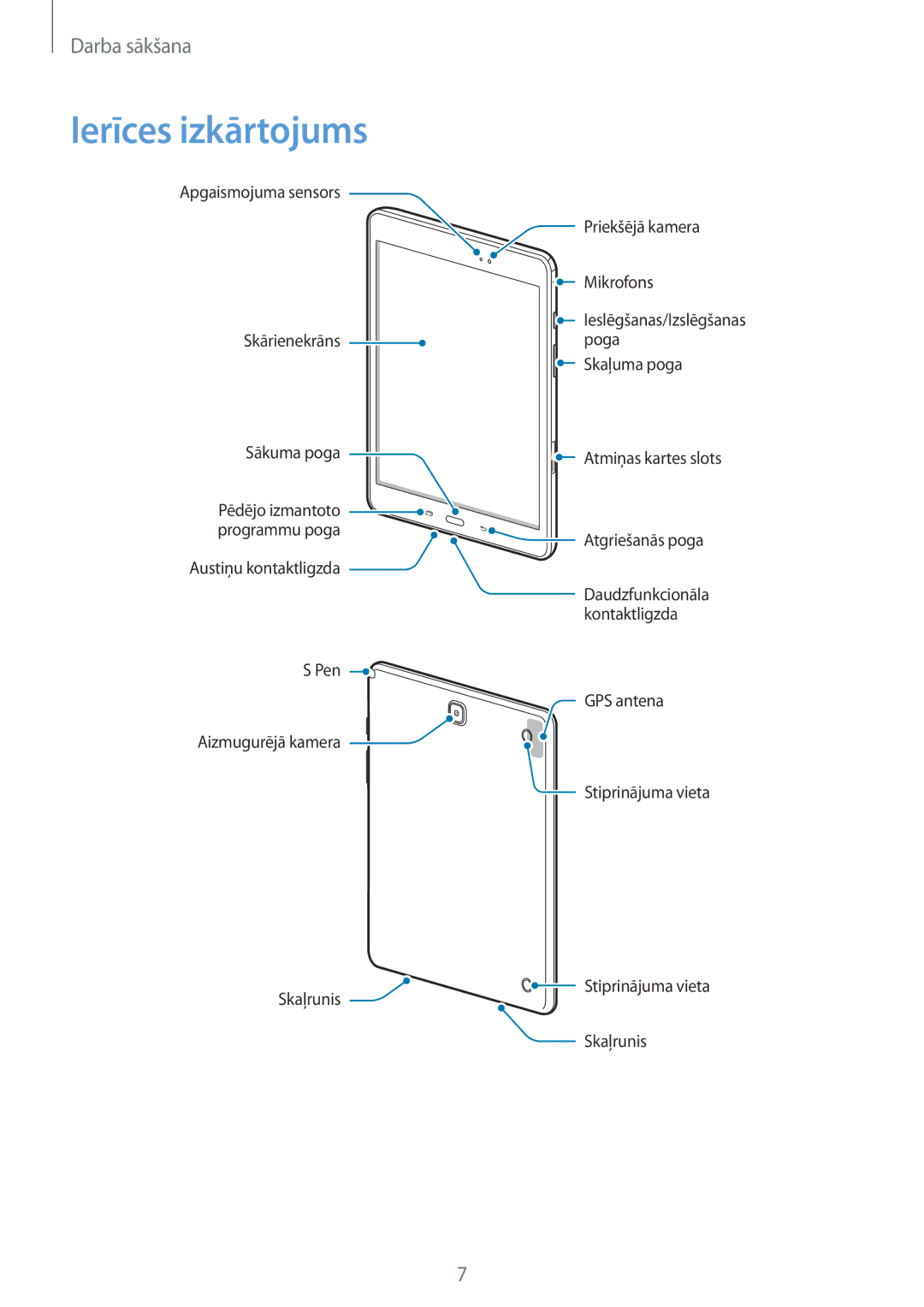 Samsung SM-P550NZKASEB manual Ierīces izkārtojums 