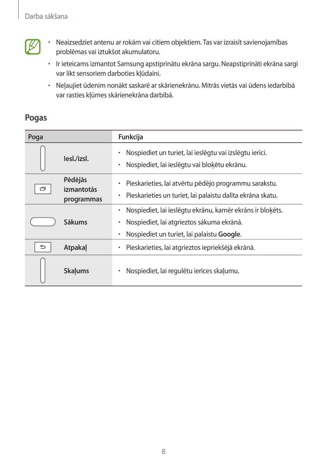 Samsung SM-P550NZKASEB manual Pogas 