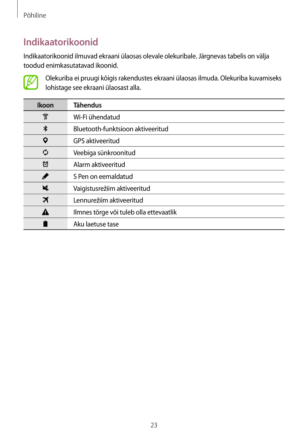 Samsung SM-P550NZKASEB manual Indikaatorikoonid, Ikoon Tähendus 