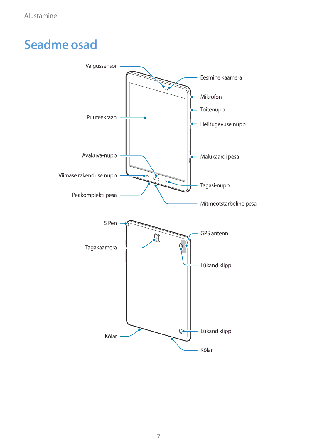 Samsung SM-P550NZKASEB manual Seadme osad 