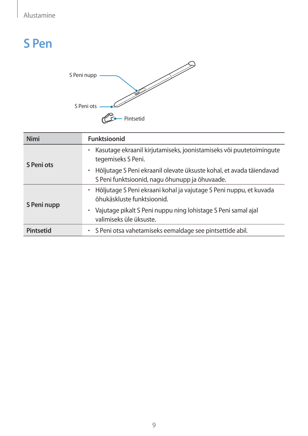 Samsung SM-P550NZKASEB manual Pen 