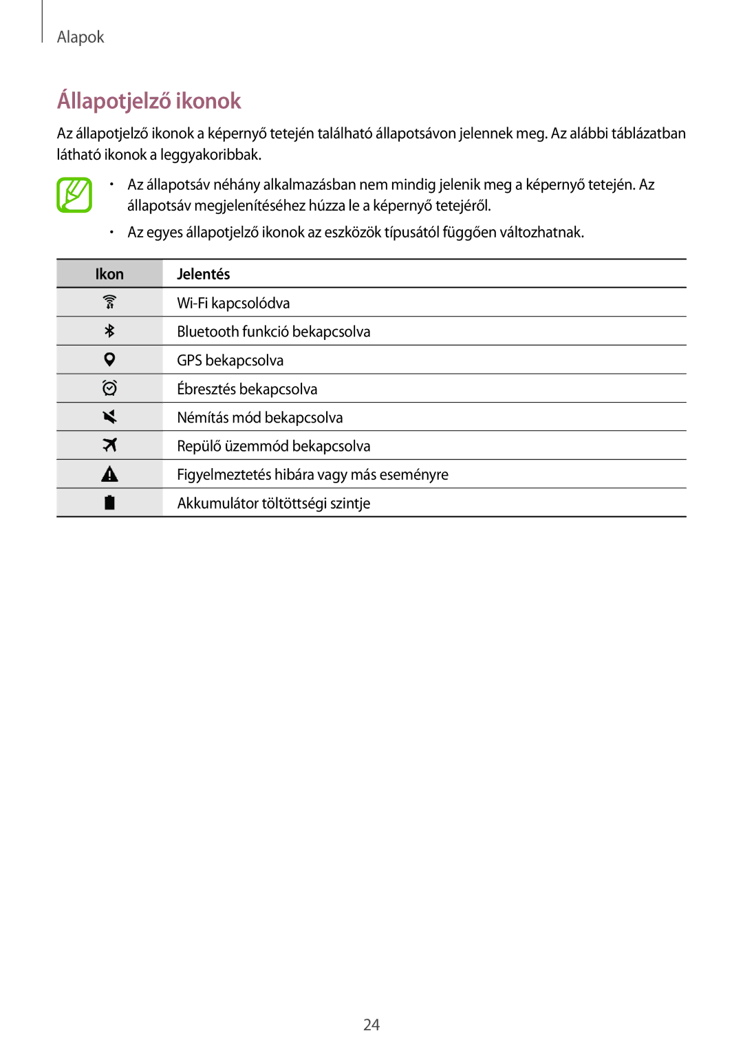 Samsung SM-P550NZWAXEZ, SM-P550NZKAXEZ, SM-P550NZKAAUT, SM-T550NZKAXEH, SM-P550NZWAEUR Állapotjelző ikonok, Ikon Jelentés 