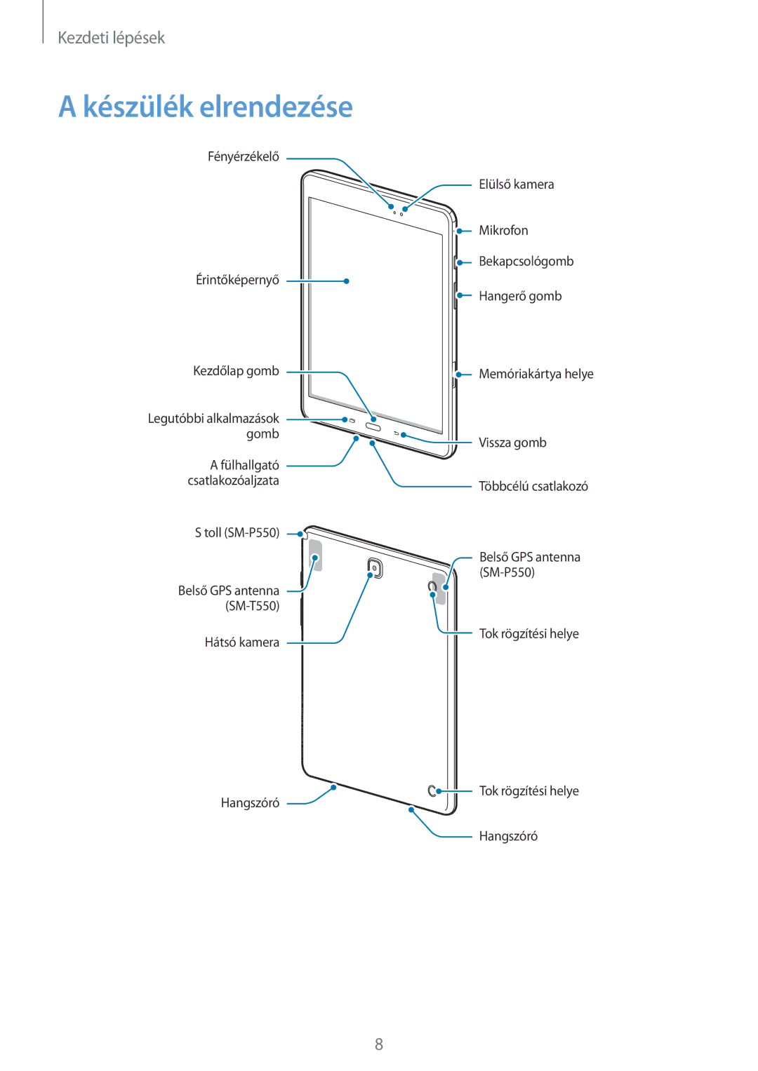 Samsung SM-P550NZWAXEH, SM-P550NZKAXEZ, SM-P550NZKAAUT, SM-T550NZKAXEH, SM-P550NZWAEUR, SM-P550NZWAXEZ Készülék elrendezése 