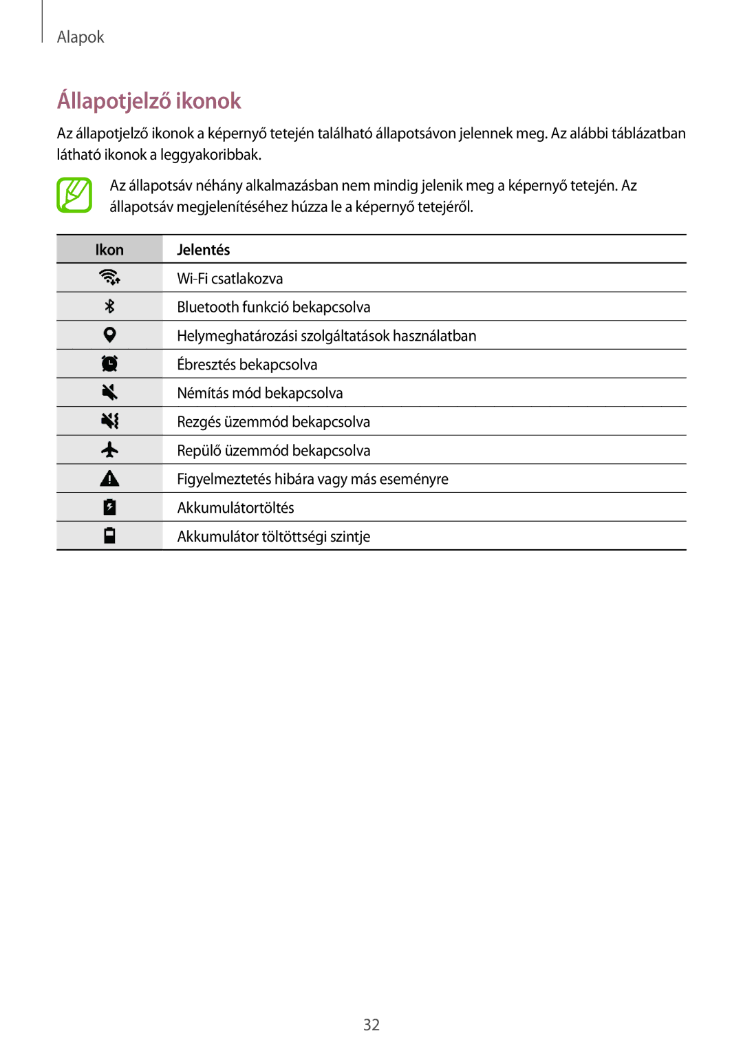 Samsung SM-T550NZKAXEH, SM-P550NZKAXEZ, SM-P550NZKAAUT, SM-P550NZWAEUR, SM-P550NZWAXEZ Állapotjelző ikonok, Ikon Jelentés 