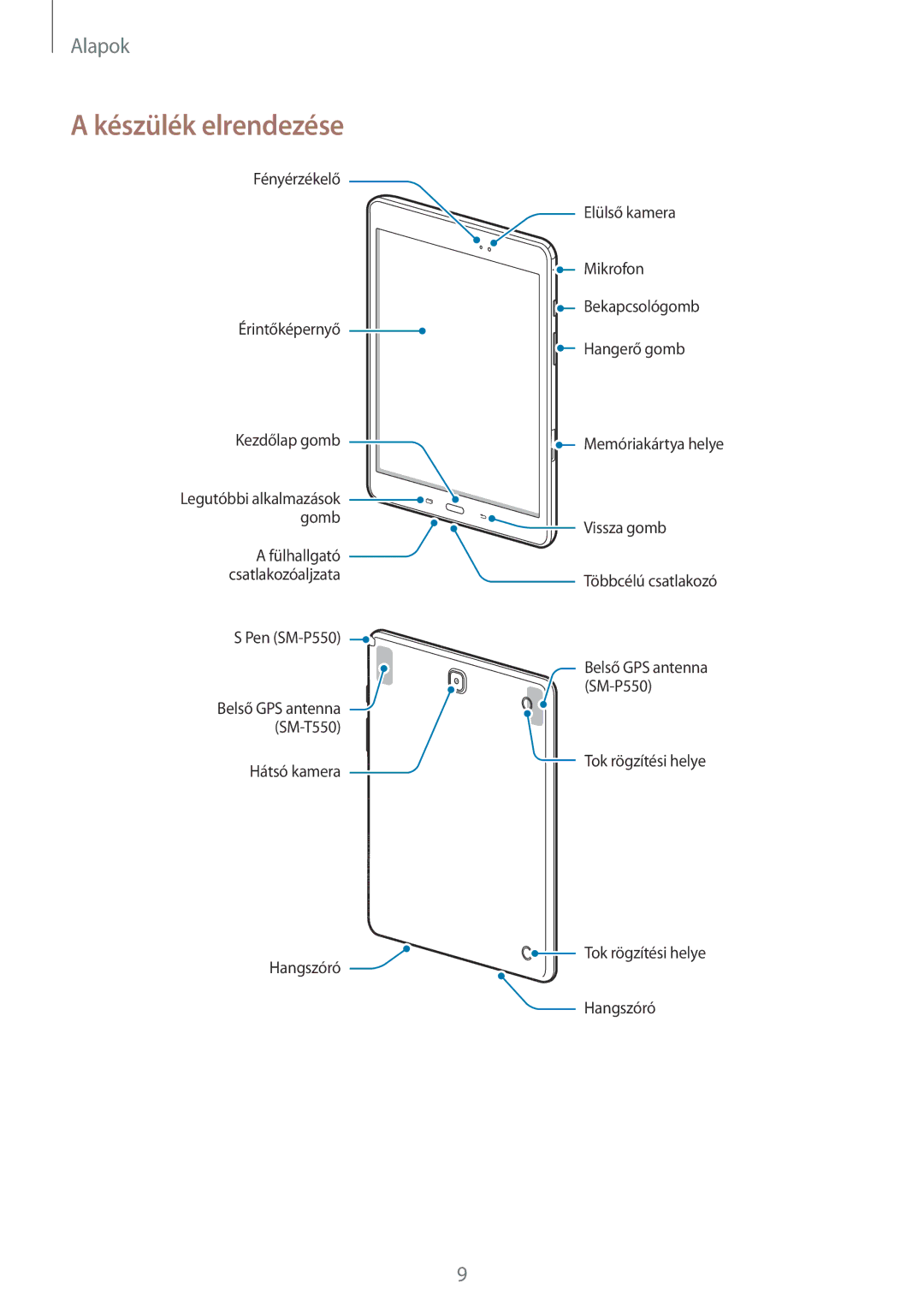 Samsung SM-P550NZWAXSK, SM-P550NZKAXEZ, SM-P550NZKAAUT, SM-T550NZKAXEH, SM-P550NZWAEUR, SM-P550NZWAXEZ Készülék elrendezése 