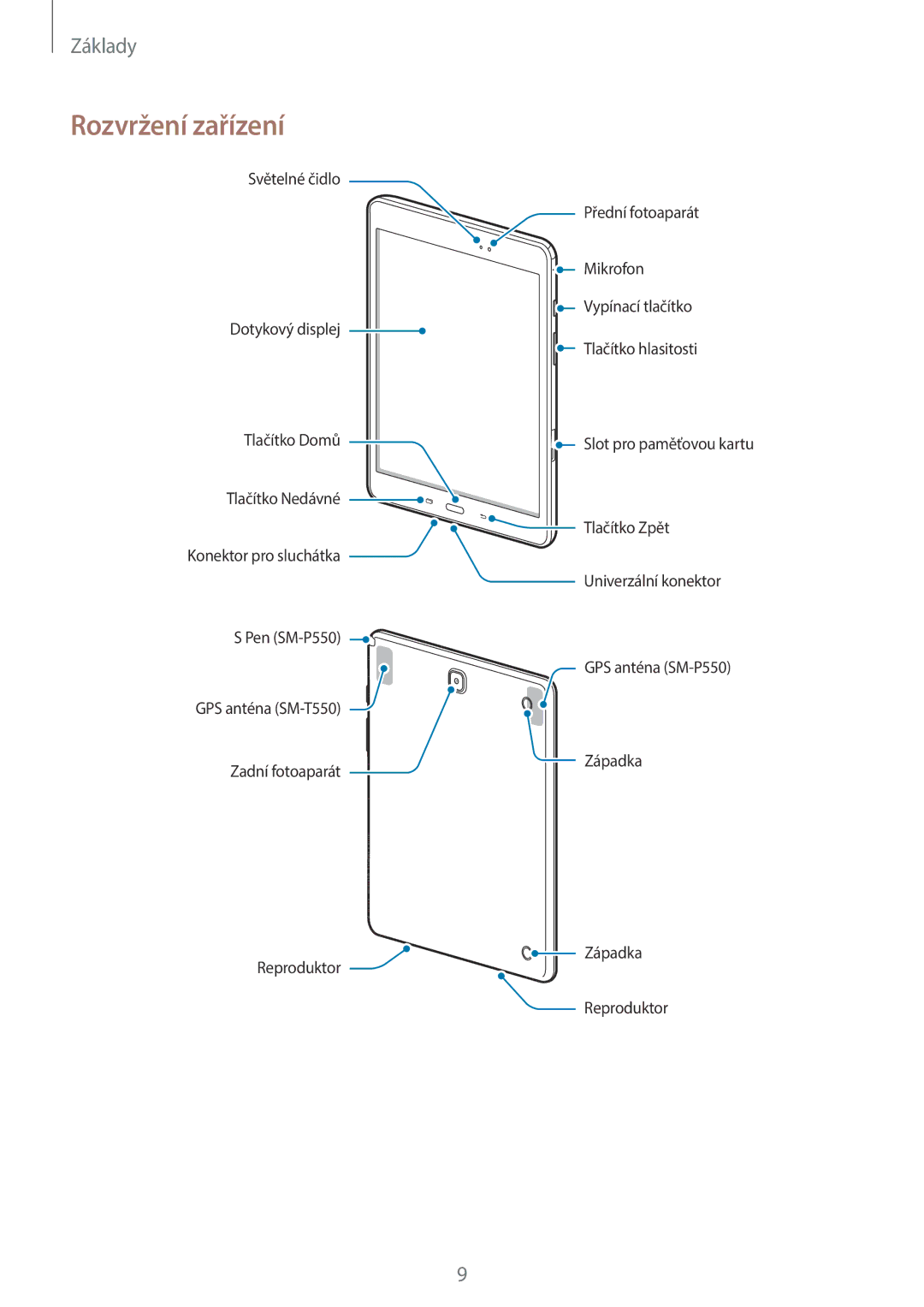 Samsung SM-T550NZWAXEH, SM-P550NZKAXEZ, SM-T550NZKAAUT, SM2T550NZWAXEZ, SM2T550NZKAXEZ, SM-T550NZWAEUR manual Rozvržení zařízení 