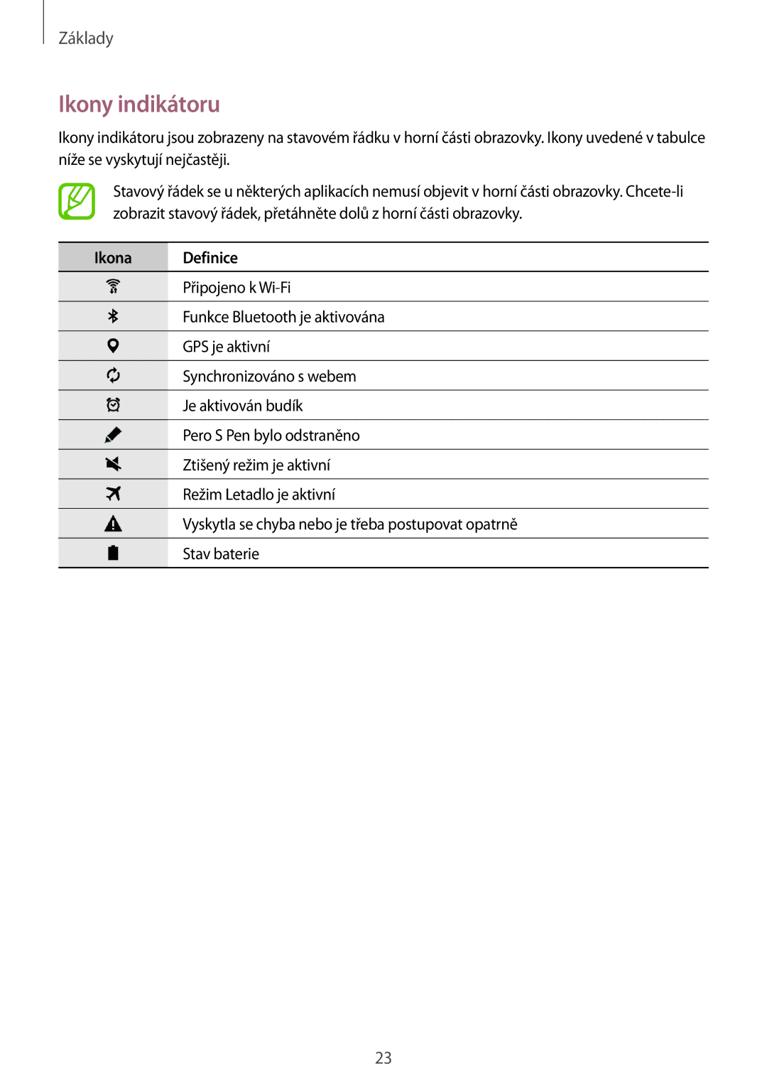 Samsung SM-P550NZKAXEZ manual Ikony indikátoru, Ikona Definice 