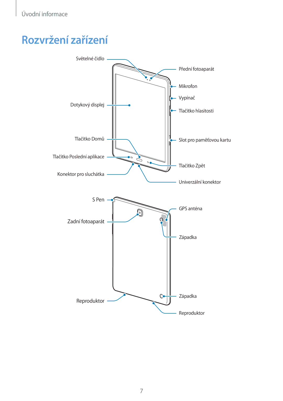 Samsung SM-P550NZKAXEZ manual Rozvržení zařízení 