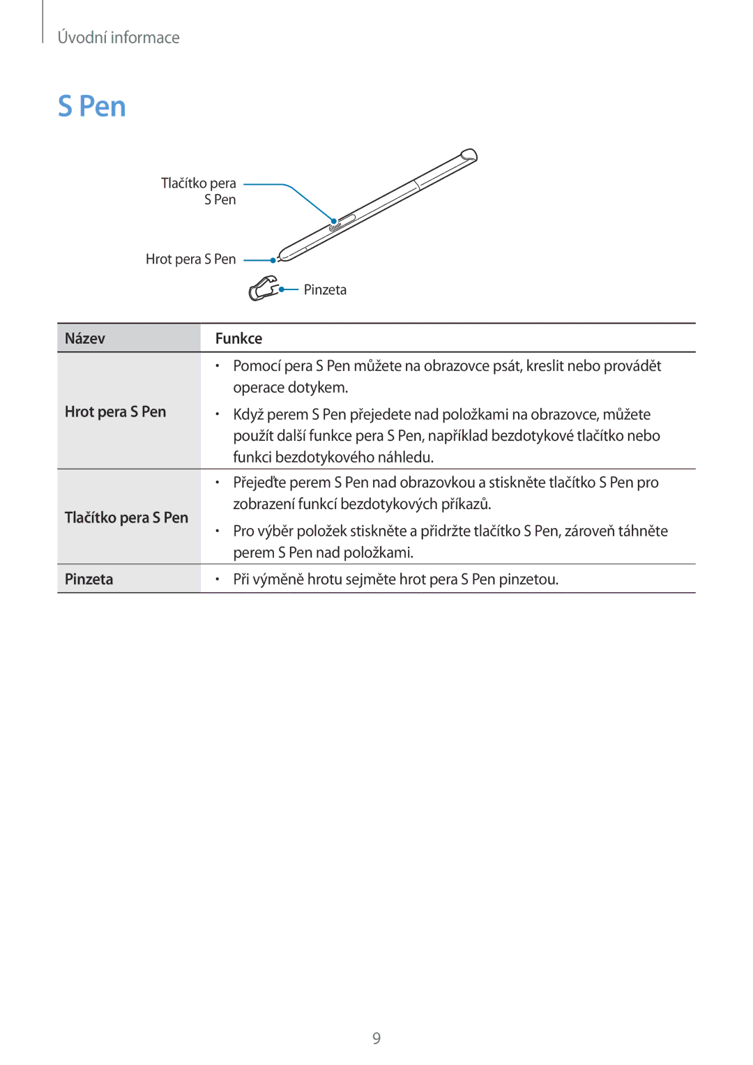 Samsung SM-P550NZKAXEZ manual Hrot pera S Pen 