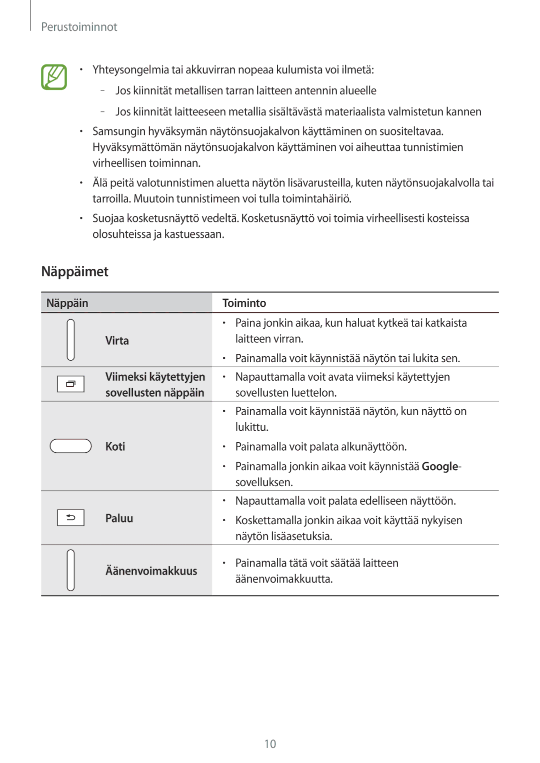 Samsung SM-P550NZBANEE, SM-P550NZWANEE, SM-P550NZAANEE, SM-T550NZWANEE manual Näppäimet, Näppäin Toiminto, Virta, Koti, Paluu 