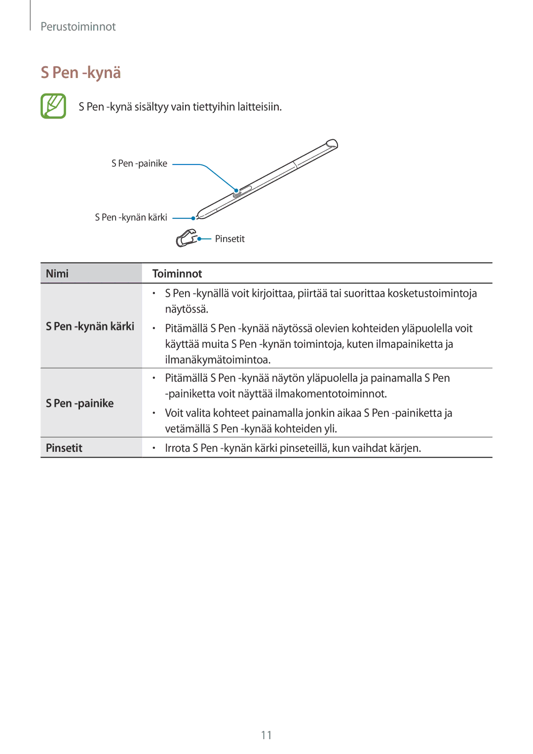 Samsung SM-T550NZWANEE, SM-P550NZWANEE, SM-P550NZAANEE, SM-P550NZBANEE Pen -kynä, Nimi Toiminnot, Pen -painike, Pinsetit 